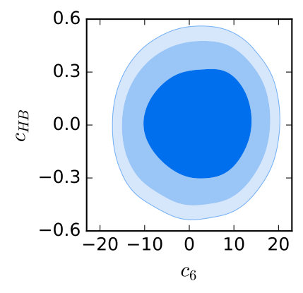 Figure 31