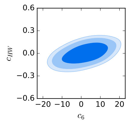 Figure 32