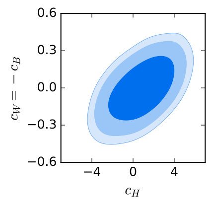 Figure 33