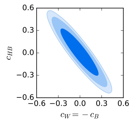 Figure 36