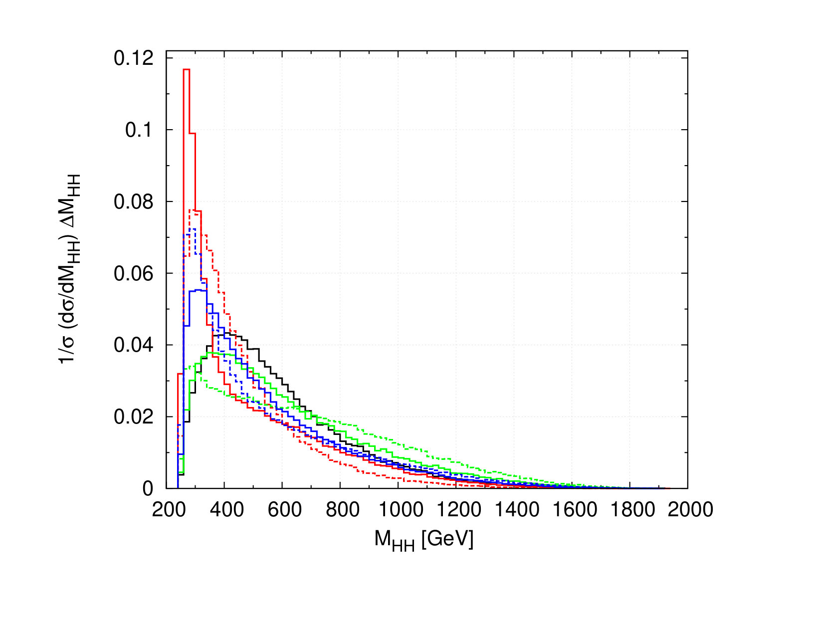Figure 39