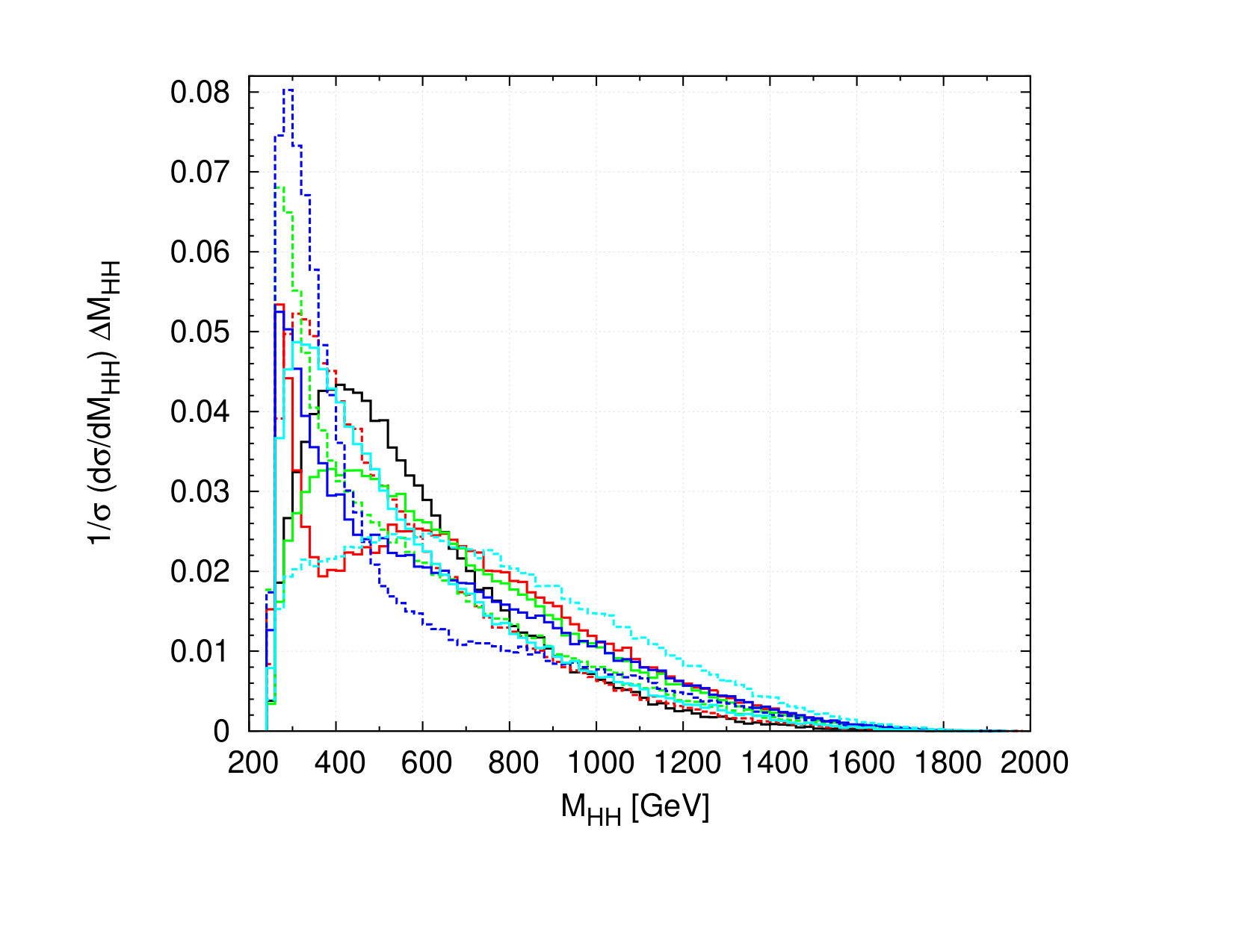 Figure 40