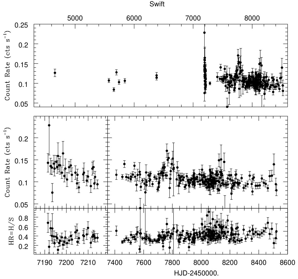 Figure 12