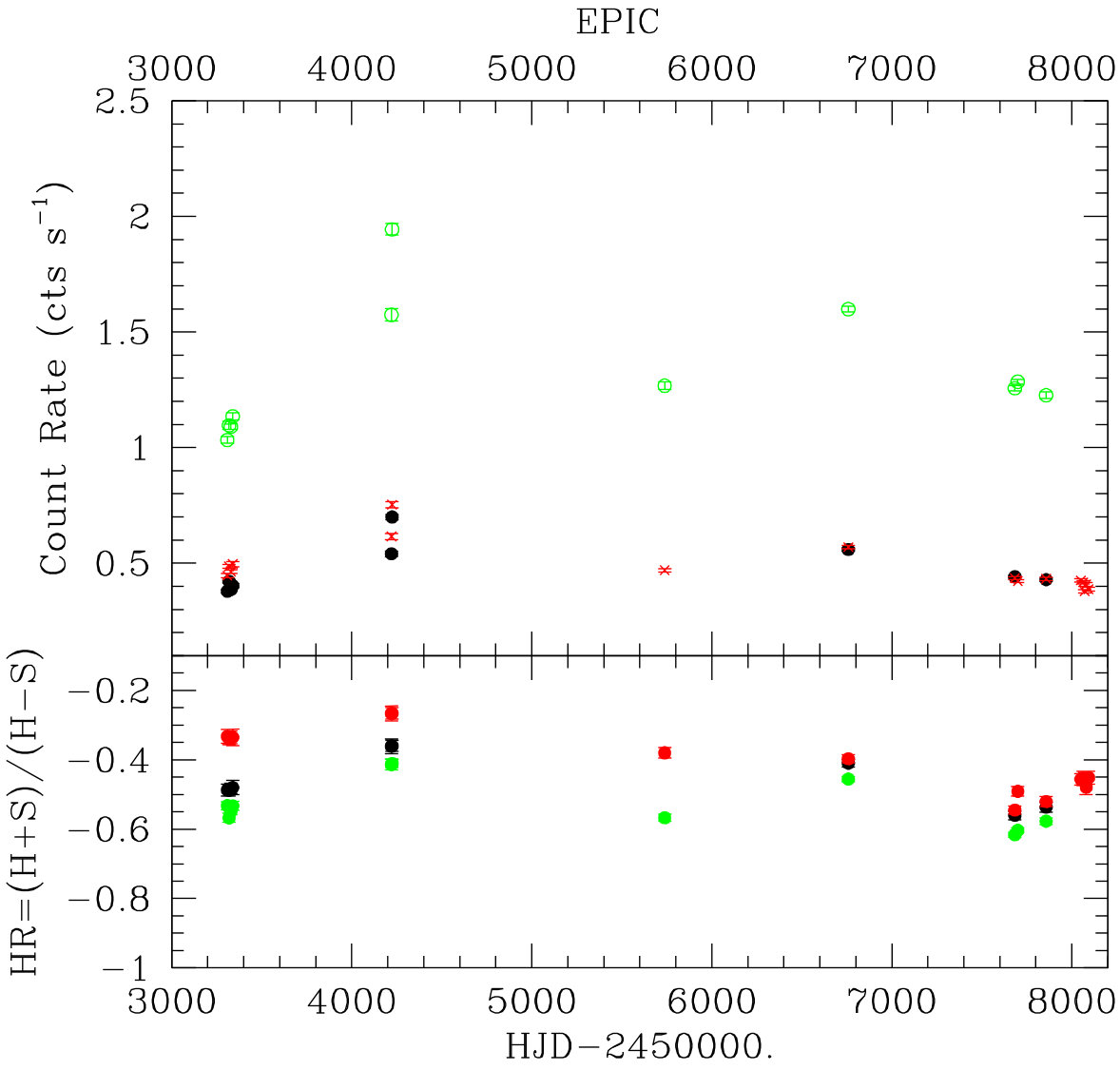 Figure 13