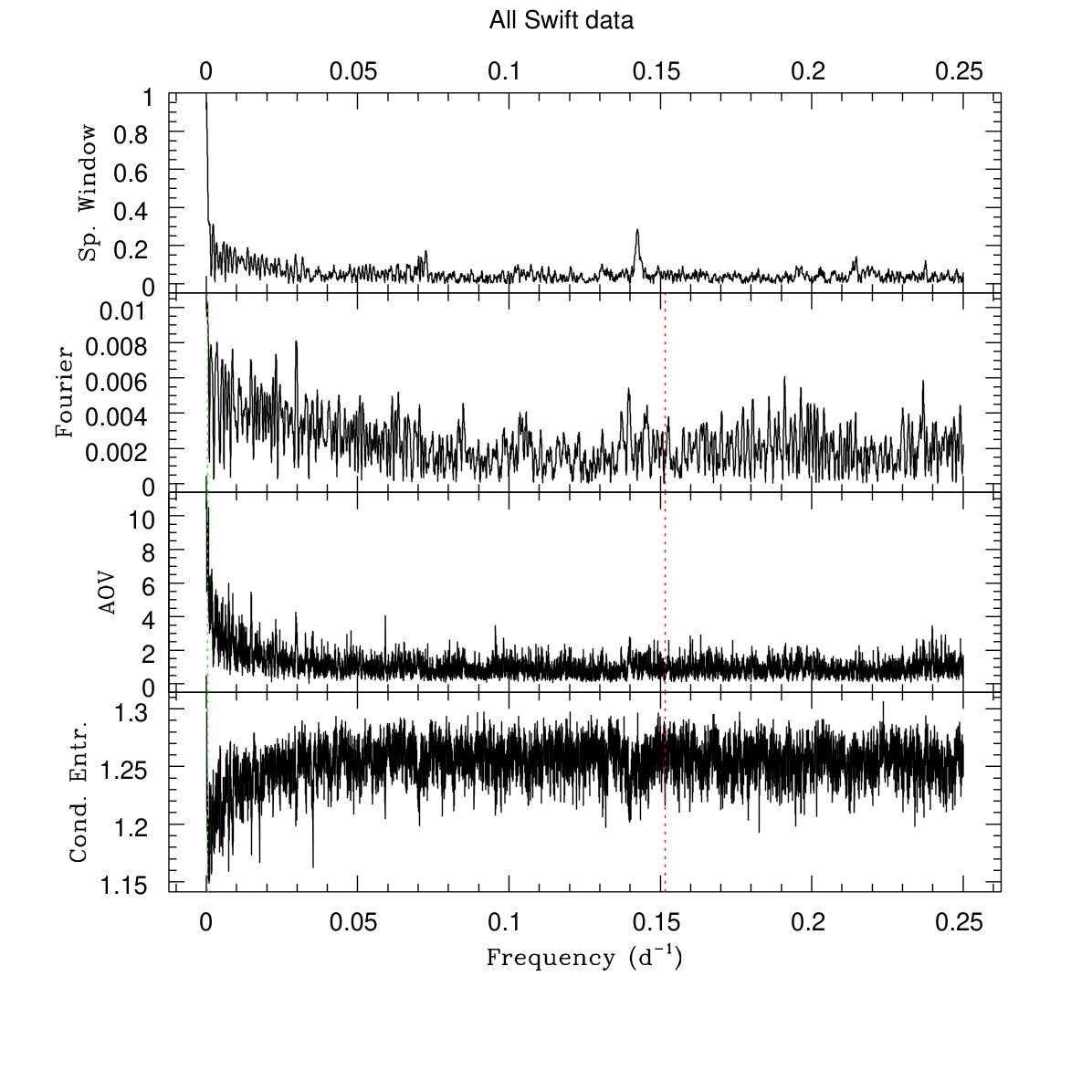 Figure 14