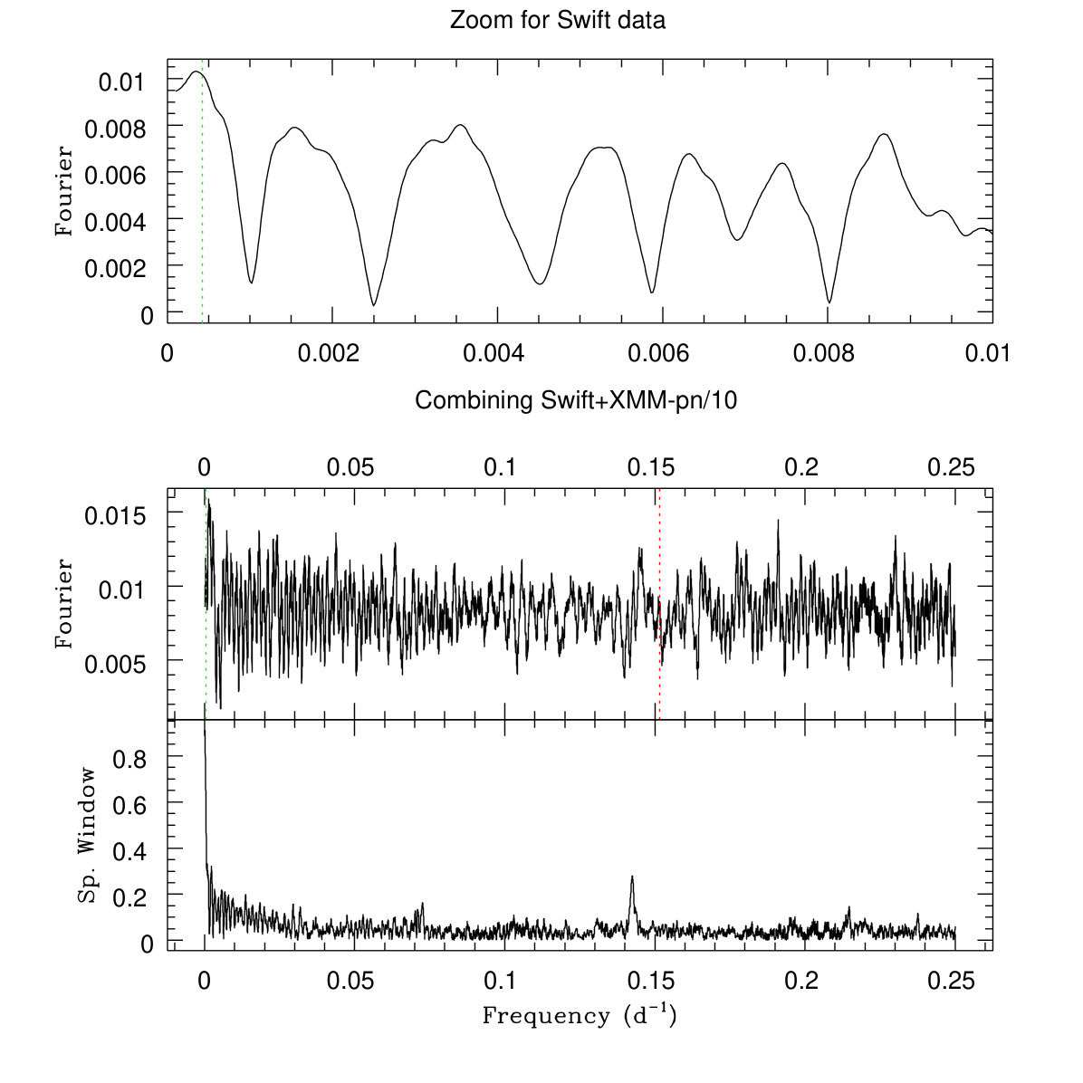 Figure 15