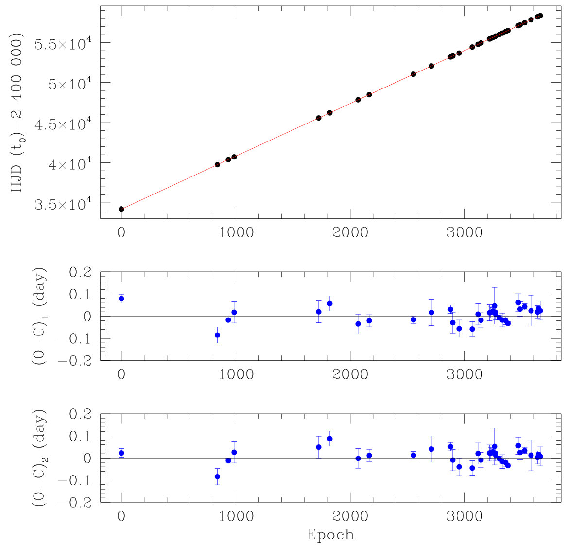 Figure 16