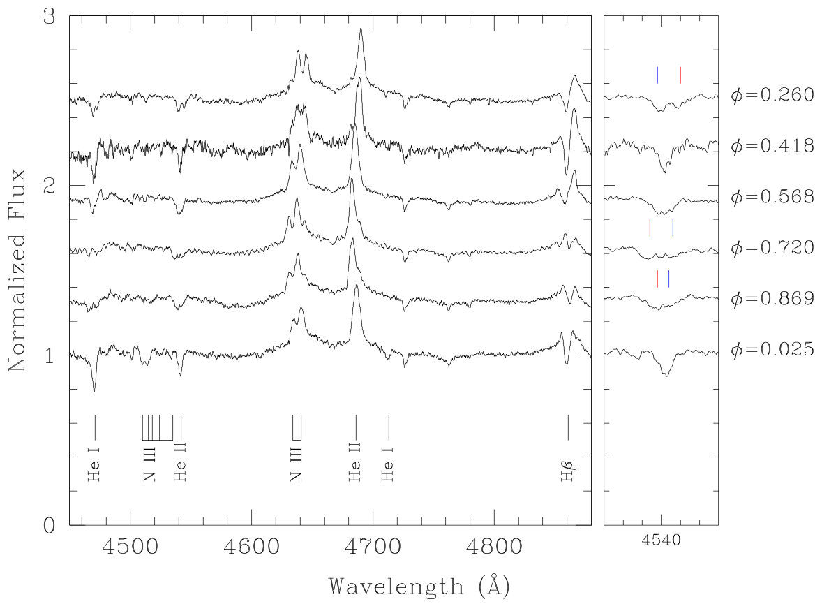 Figure 17