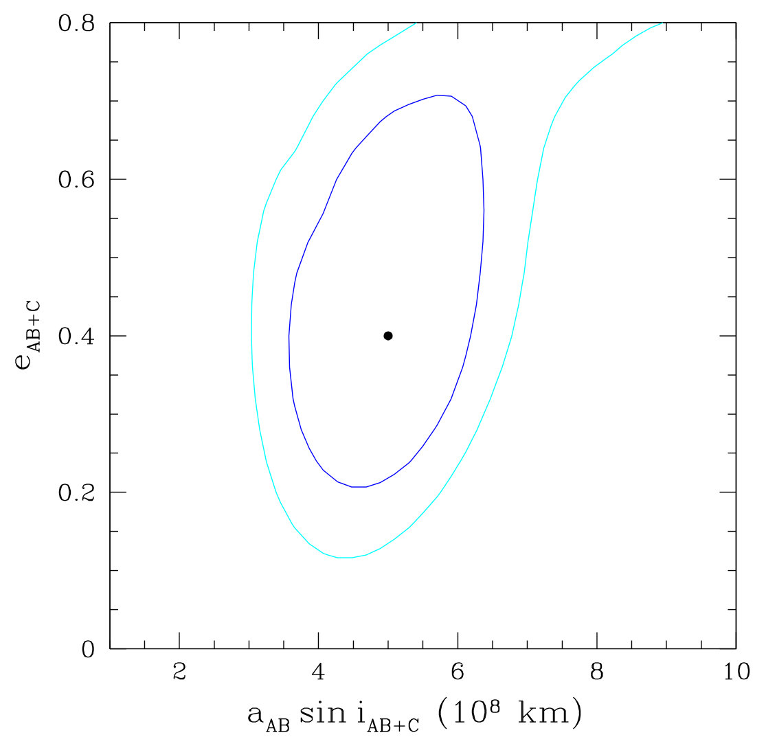Figure 19
