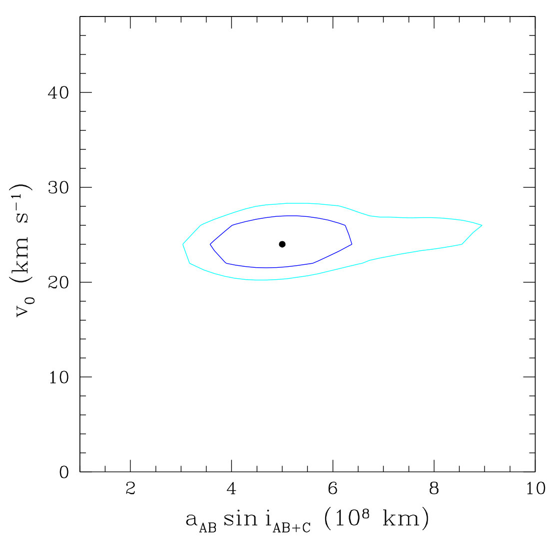 Figure 20