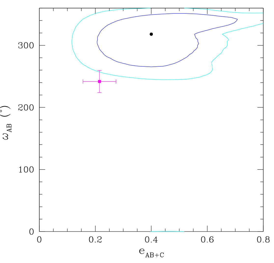 Figure 21