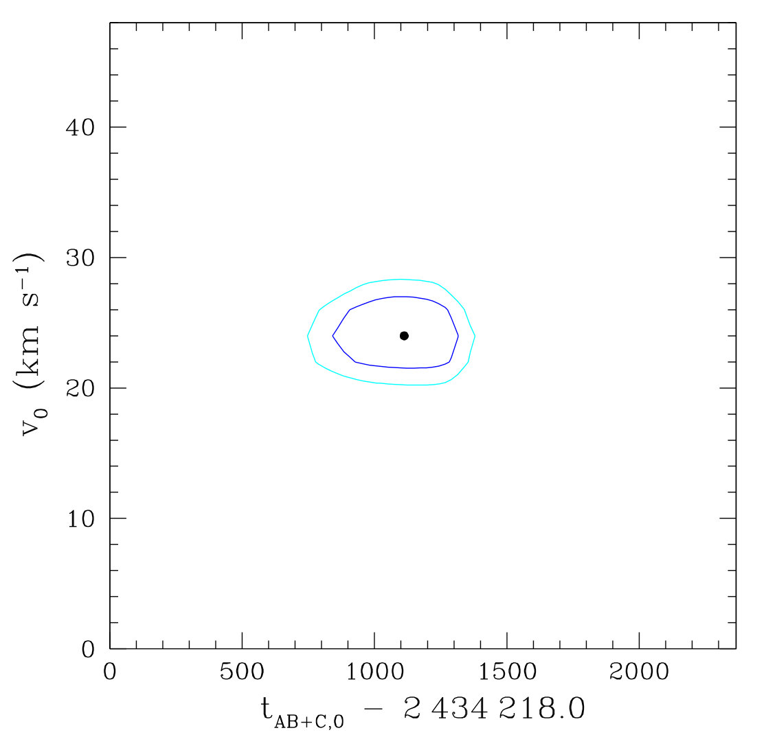 Figure 22