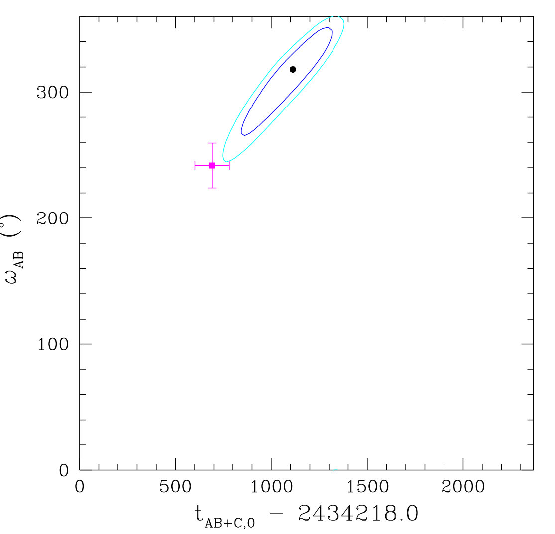 Figure 23