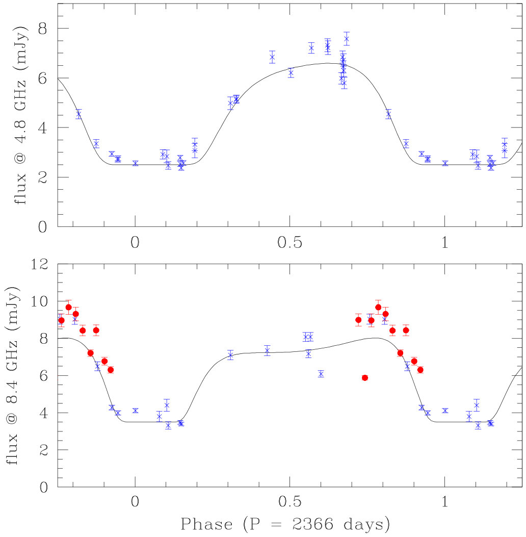 Figure 24