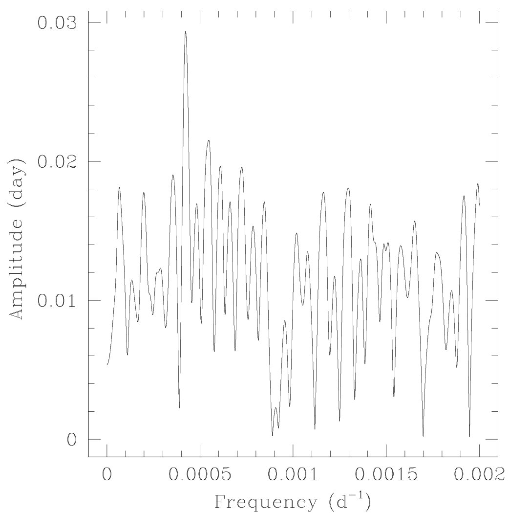 Figure 25