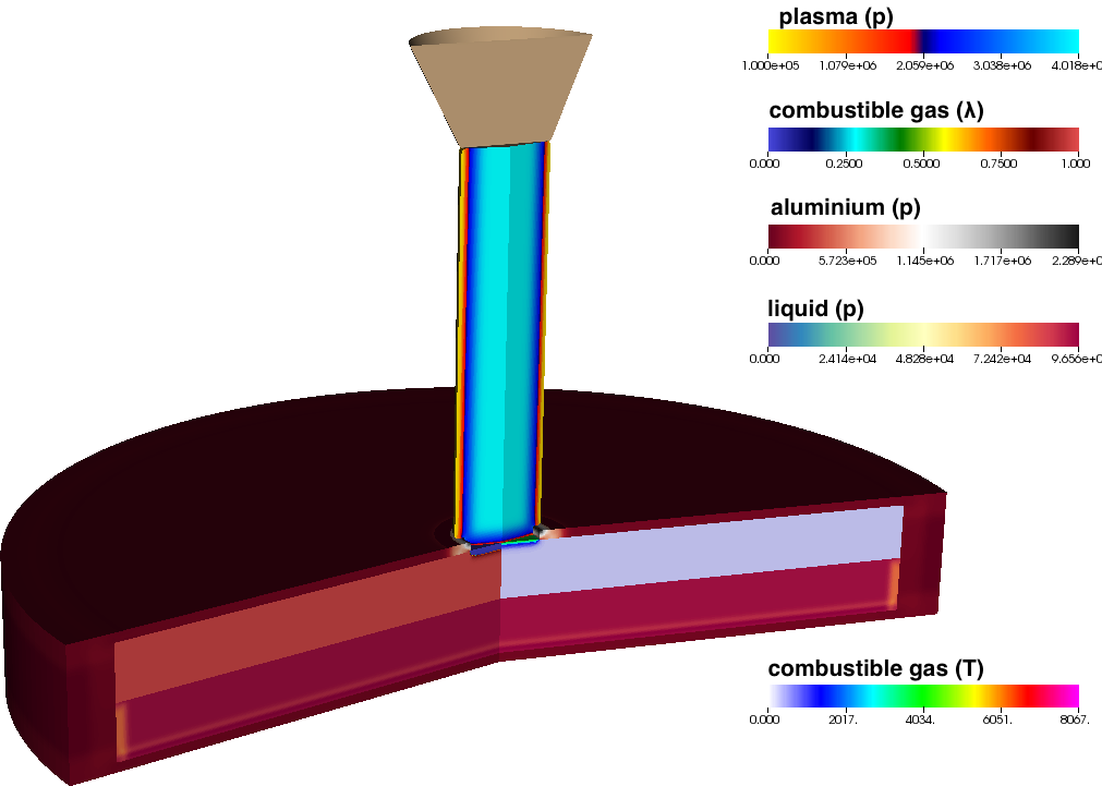 Figure 7