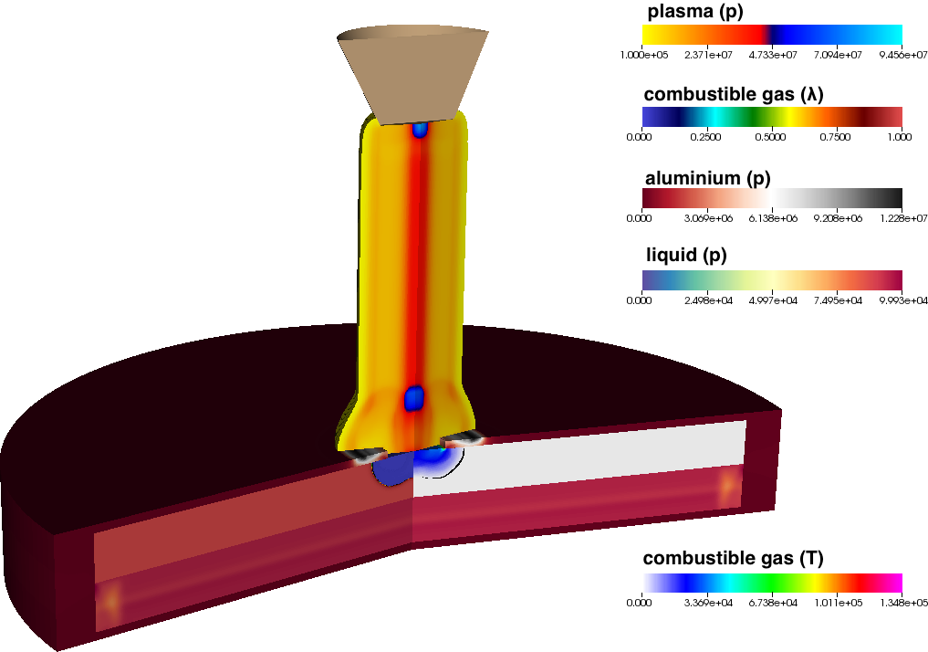 Figure 10