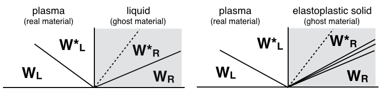 Figure 21