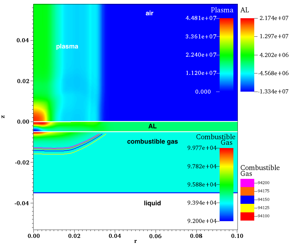 Figure 22