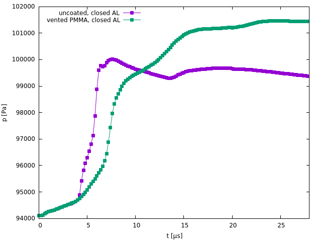 Figure 26