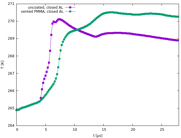 Figure 27
