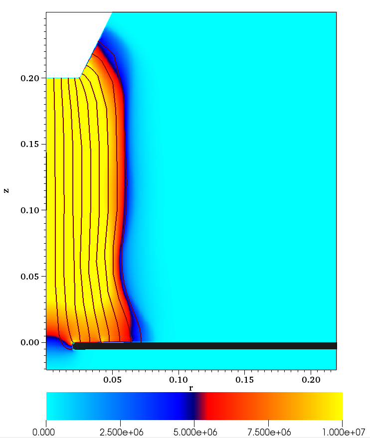 Figure 28