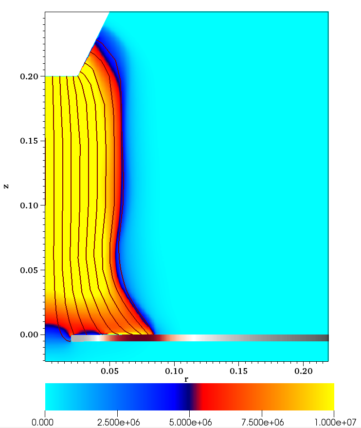 Figure 29