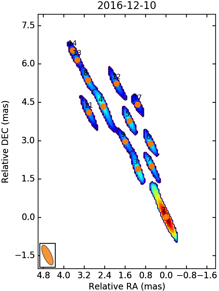 Figure 8