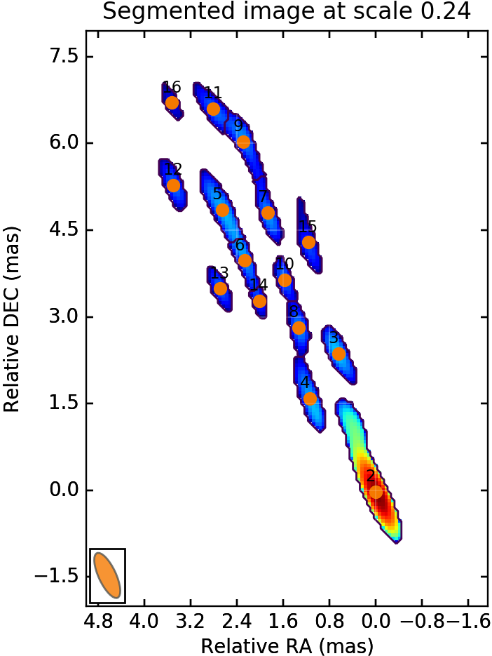 Figure 9