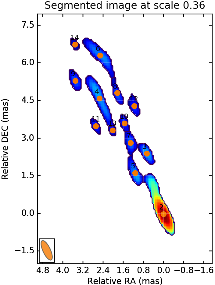 Figure 12