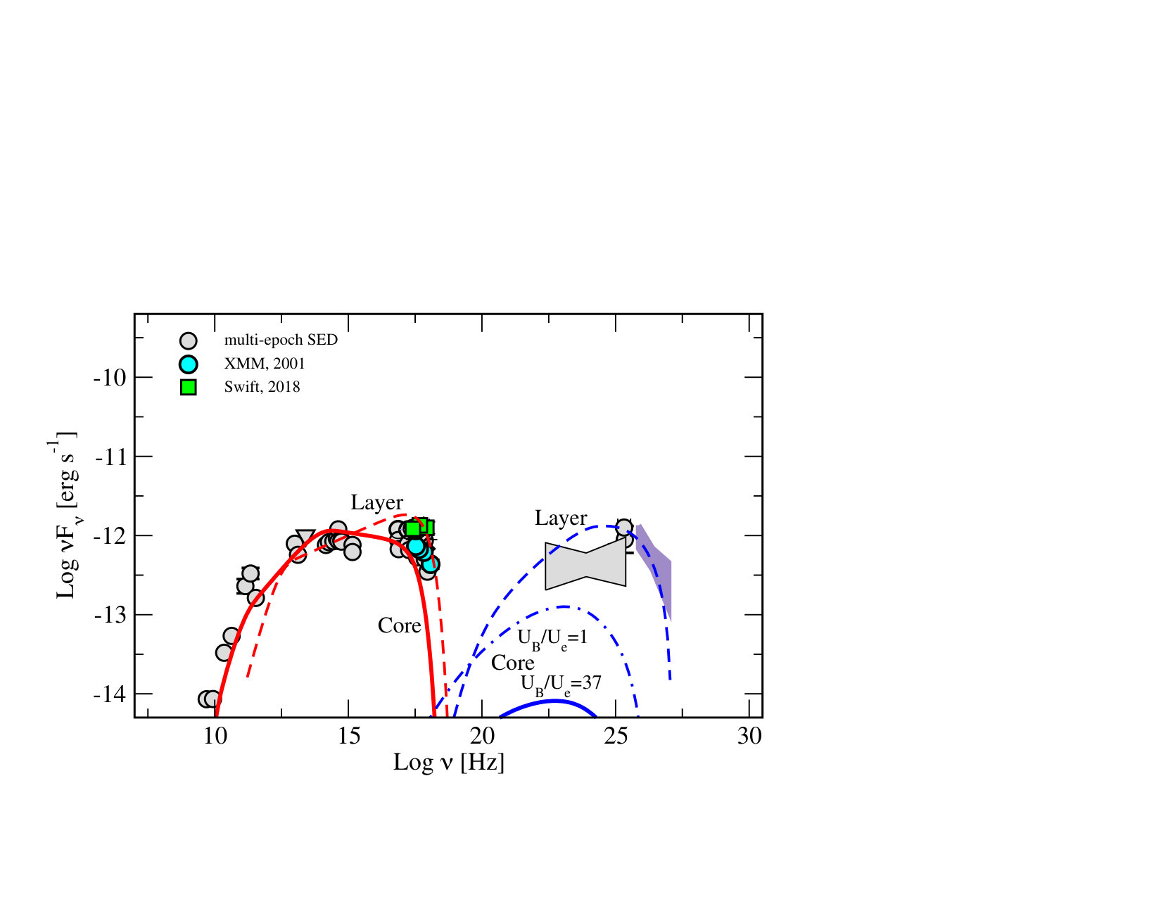 Figure 17