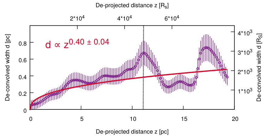 Figure 19