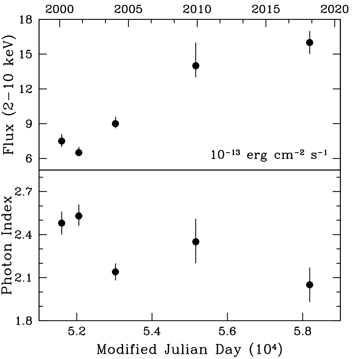 Figure 20
