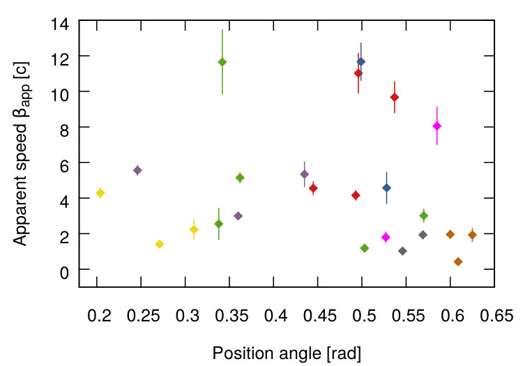 Figure 21