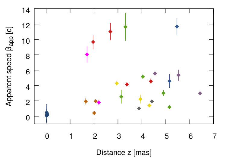 Figure 22