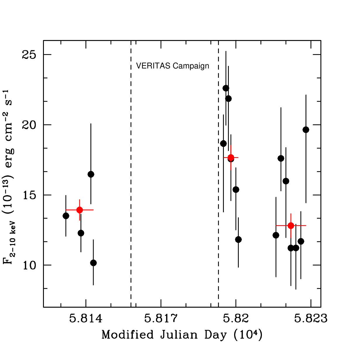Figure 24