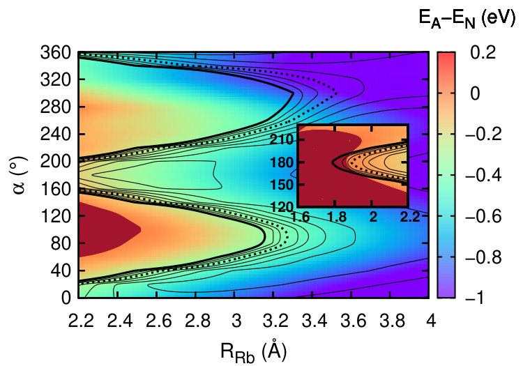 Figure 20