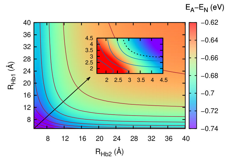 Figure 21