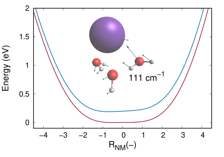 Figure 22
