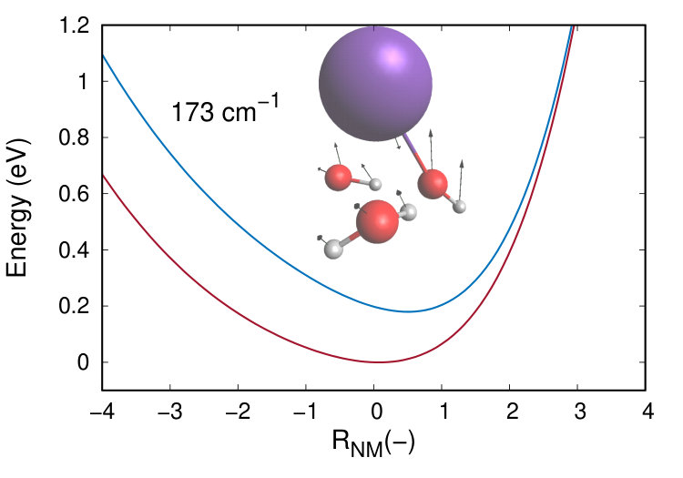 Figure 23