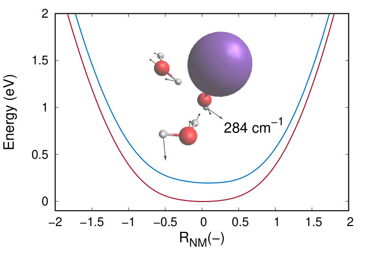 Figure 24