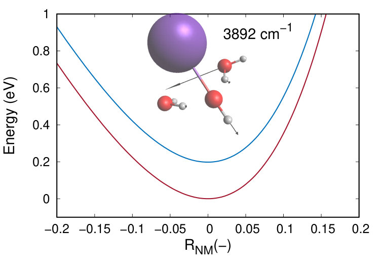 Figure 25