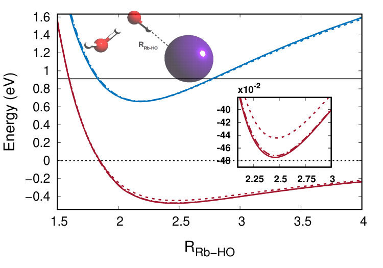 Figure 28