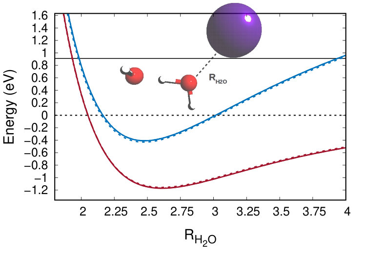 Figure 29