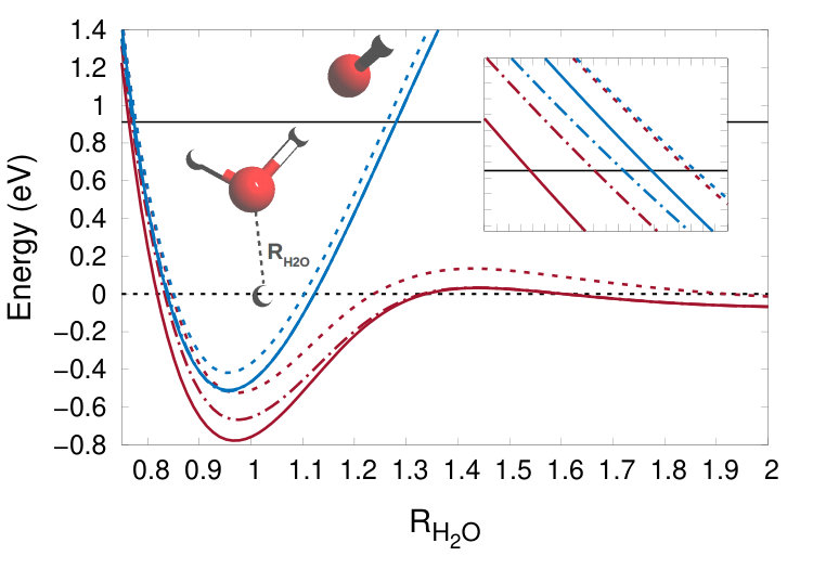 Figure 30