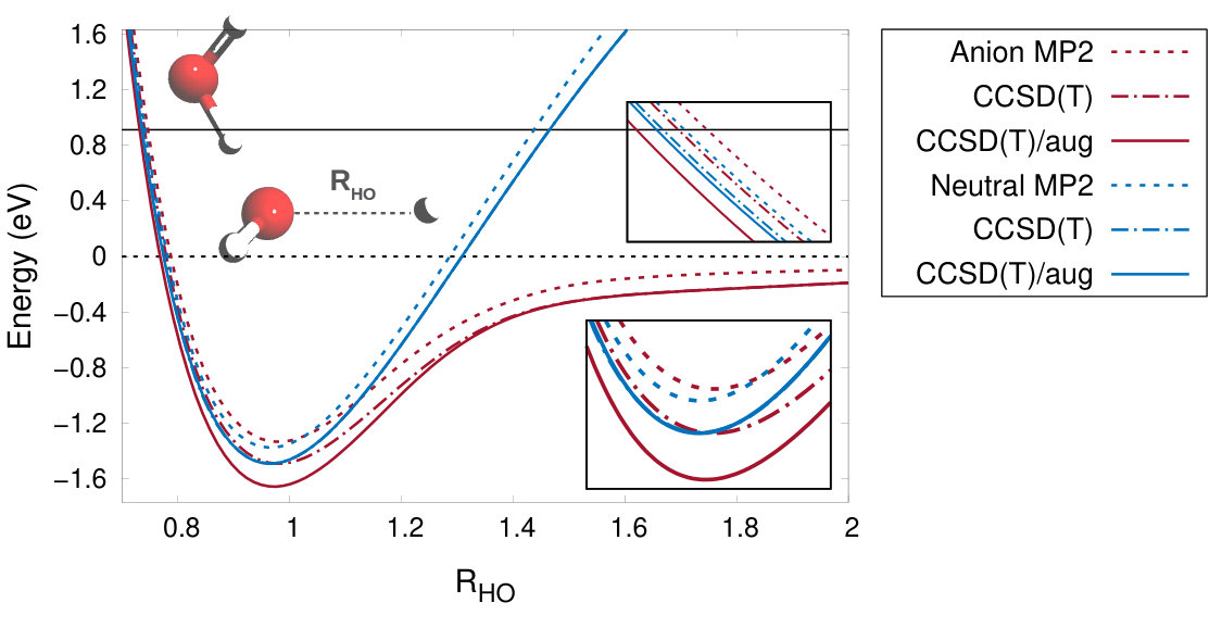 Figure 31