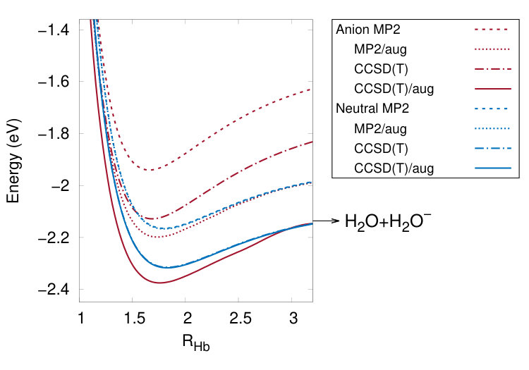 Figure 32