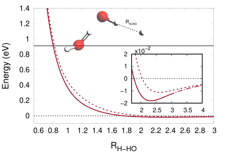 Figure 33