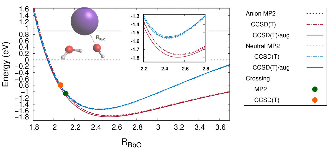 Figure 34