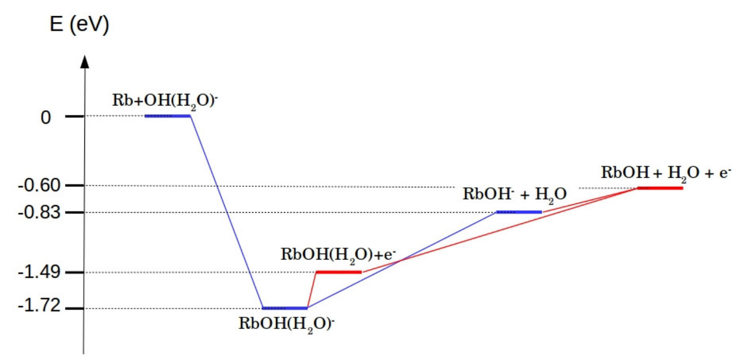 Figure 35